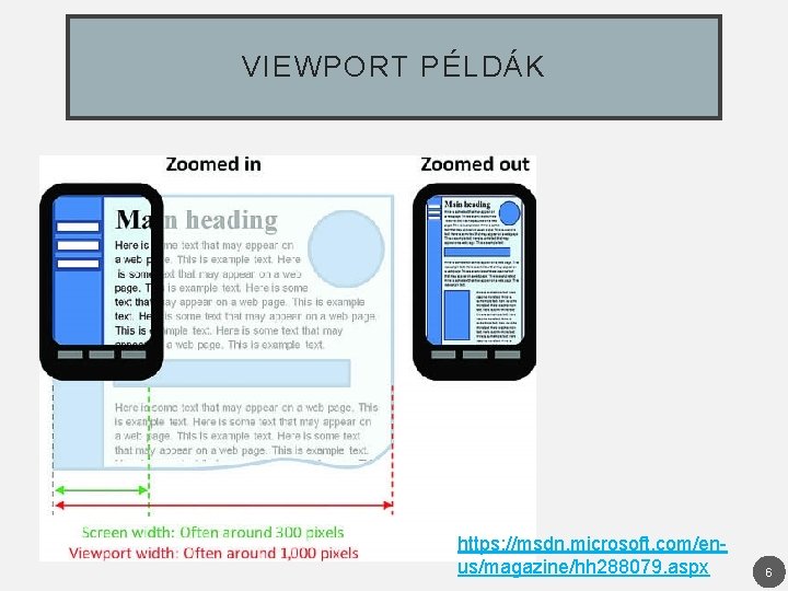 VIEWPORT PÉLDÁK https: //msdn. microsoft. com/enus/magazine/hh 288079. aspx 6 