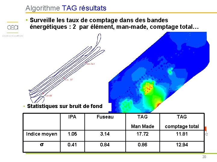 Algorithme TAG résultats • Surveille les taux de comptage dans des bandes énergétiques :
