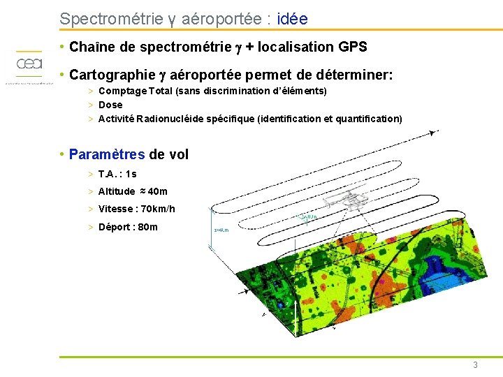 Spectrométrie γ aéroportée : idée • Chaîne de spectrométrie g + localisation GPS •