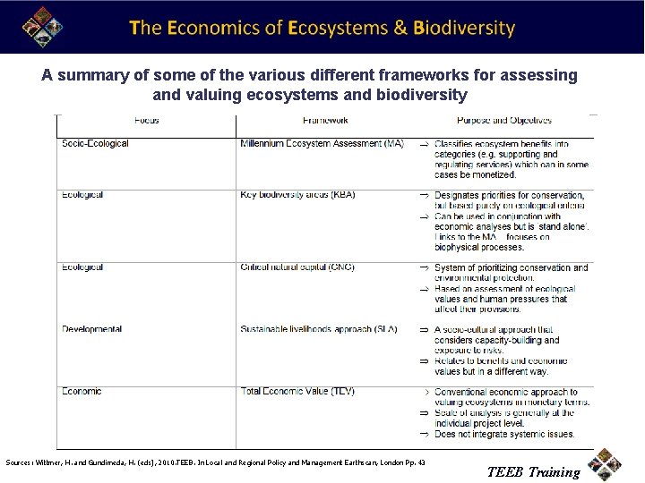 A summary of some of the various different frameworks for assessing and valuing ecosystems