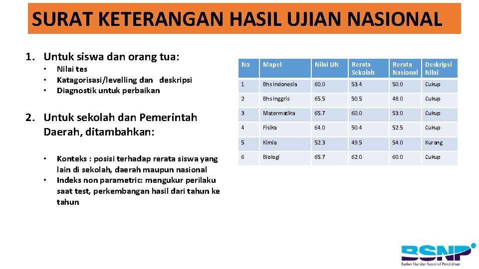 SURAT KETERANGAN HASIL UJIAN NASIONAL 1. Untuk siswa dan orang tua: • • •