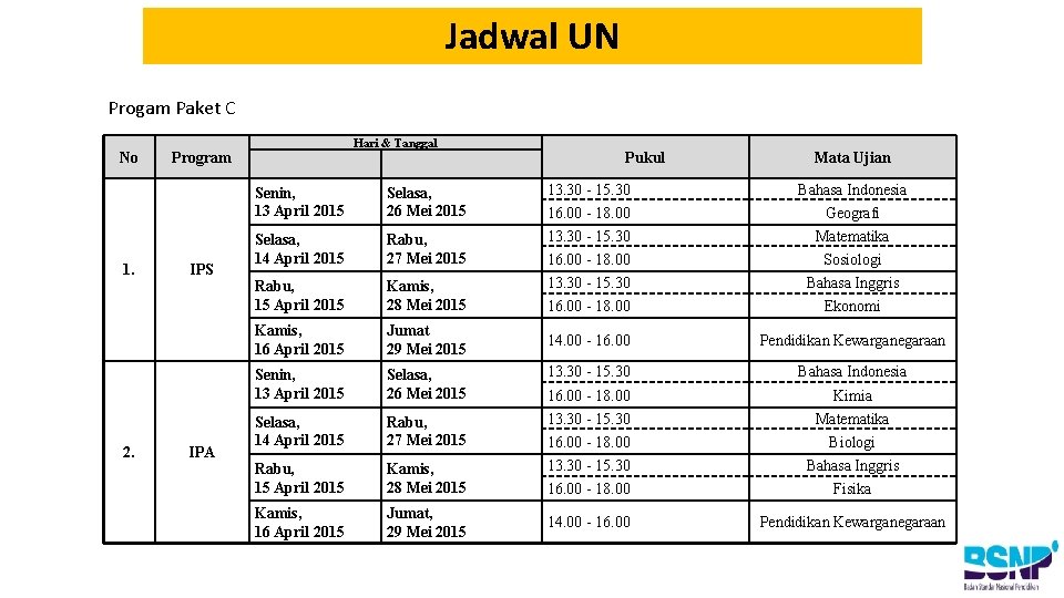 Jadwal UN Progam Paket C No 1. 2. Program IPS IPA Hari & Tanggal