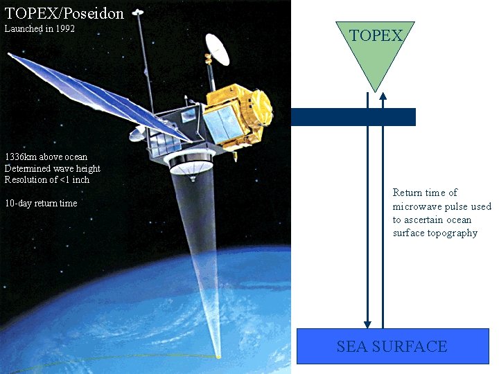 TOPEX/Poseidon Launched in 1992 TOPEX 1336 km above ocean Determined wave height Resolution of