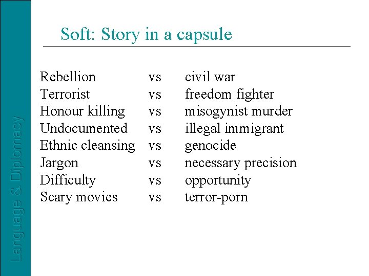 Soft: Story in a capsule Rebellion Terrorist Honour killing Undocumented Ethnic cleansing Jargon Difficulty