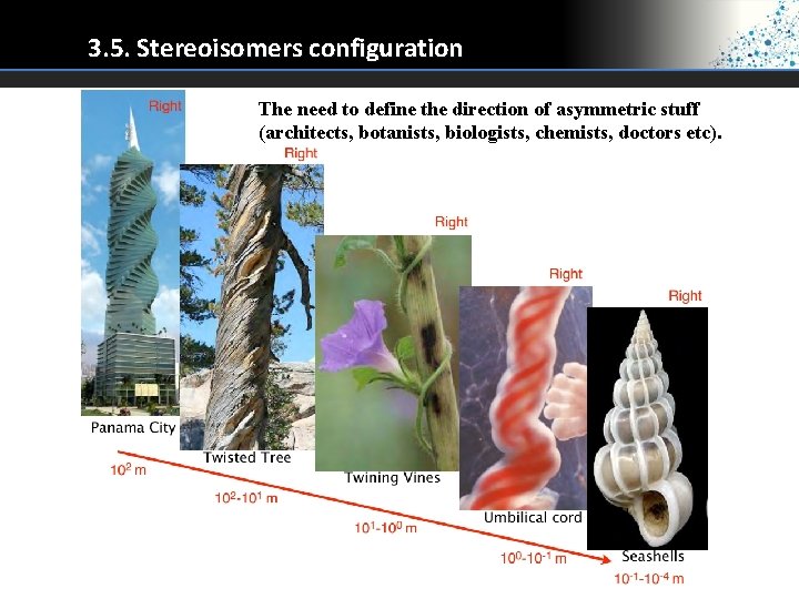 3. 5. Stereoisomers configuration The need to define the direction of asymmetric stuff (architects,