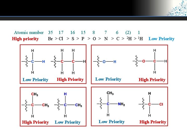 Atomic number 35 17 16 15 8 7 6 (2) 1 High priority Br