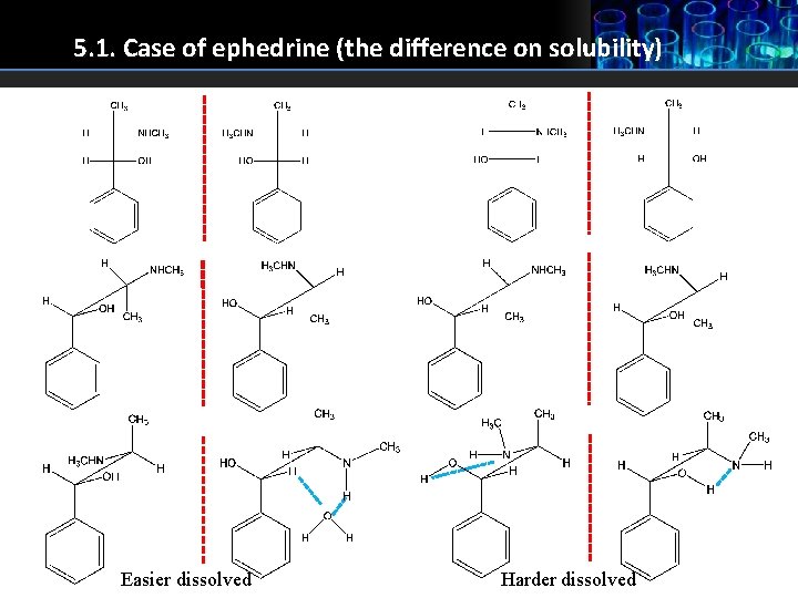 5. 1. Case of ephedrine (the difference on solubility) Easier dissolved Harder dissolved 5. 1. Case of ephedrine (the difference on solubility) Easier dissolved Harder dissolved