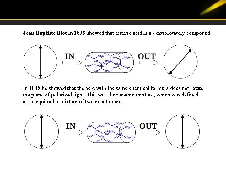 Jean Baptiste Biot in 1835 showed that tartaric acid is a dextrorotatory compound. In