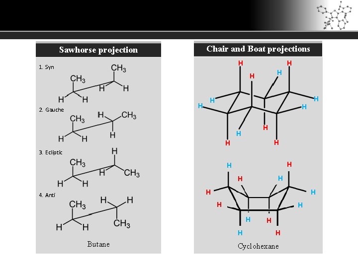 Chair and Boat projections Sawhorse projection H 1. Syn H H H 2. Gauche Chair and Boat projections Sawhorse projection H 1. Syn H H H 2. Gauche