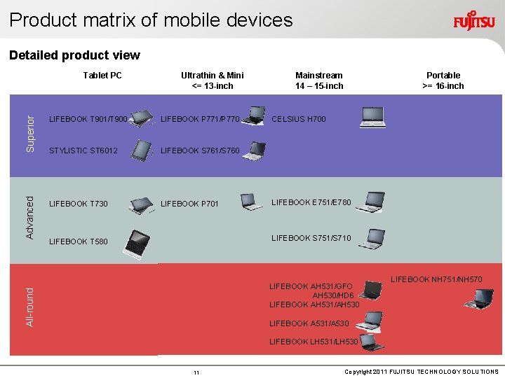 Product matrix of mobile devices Detailed product view Superior Ultrathin & Mini <= 13