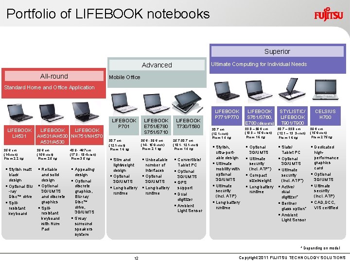 Portfolio of LIFEBOOK notebooks Superior Ultimate Computing for Individual Needs Advanced All-round Mobile Office
