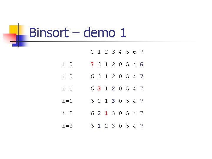 Binsort – demo 1 0 1 2 3 4 5 6 7 i=0 7