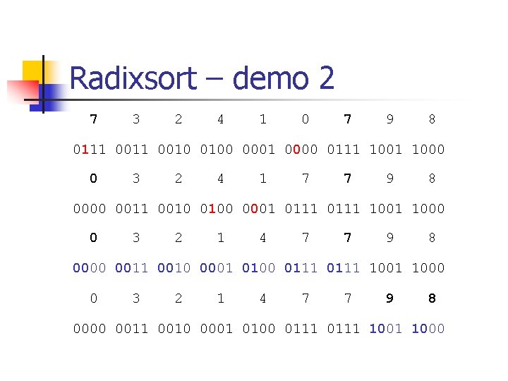 Radixsort – demo 2 7 3 2 4 1 0 7 9 8 0111