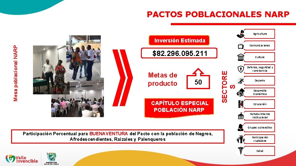 PACTOS POBLACIONALES NARP Agricultura Comunicaciones $82. 296. 095. 211 Metas de producto 50 CAPÍTULO