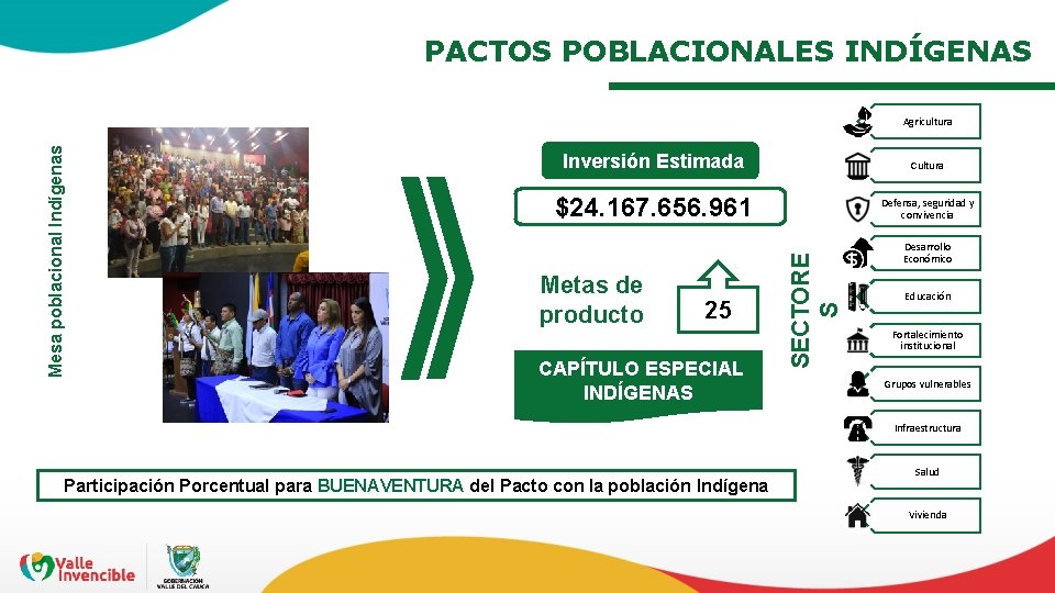PACTOS POBLACIONALES INDÍGENAS Inversión Estimada Cultura $24. 167. 656. 961 Defensa, seguridad y convivencia