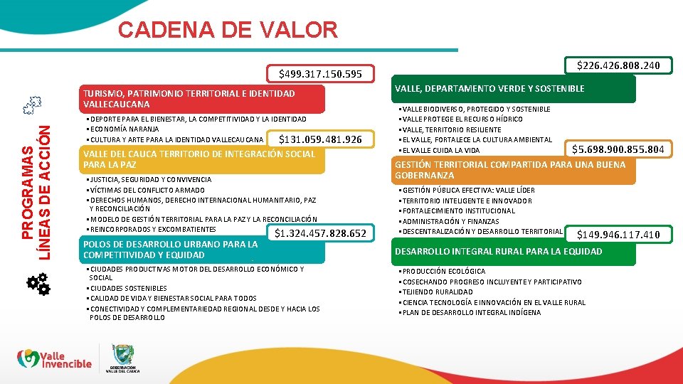 CADENA DE VALOR $226. 426. 808. 240 $499. 317. 150. 595 PROGRAMAS LÍNEAS DE