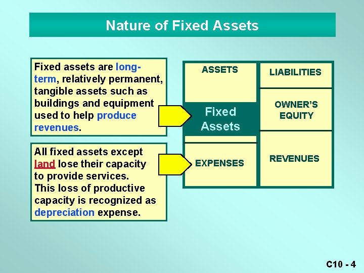 Chapter 10 Power Notes Fixed Assets and Intangible