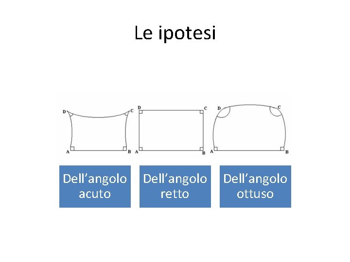 Le ipotesi Dell’angolo acuto retto ottuso 