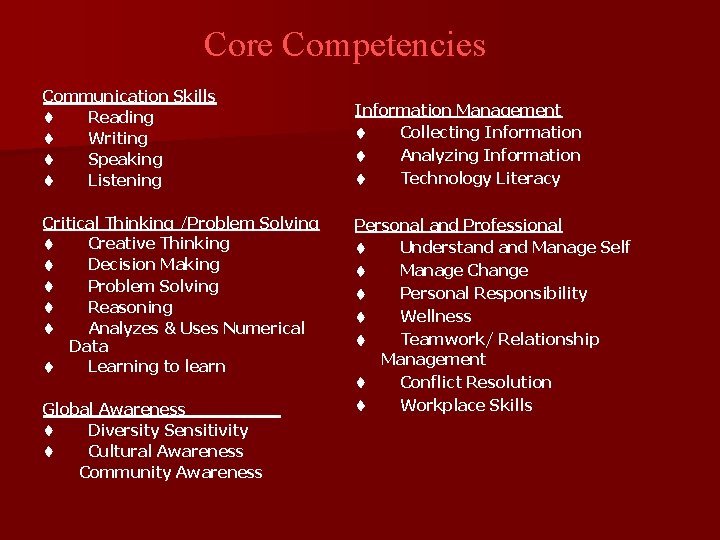 Core Competencies Communication Skills ¨ Reading ¨ Writing ¨ Speaking ¨ Listening Critical Thinking