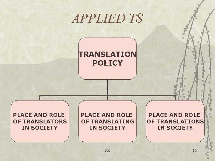 APPLIED TS TRANSLATION POLICY PLACE AND ROLE OF TRANSLATORS IN SOCIETY PLACE AND ROLE