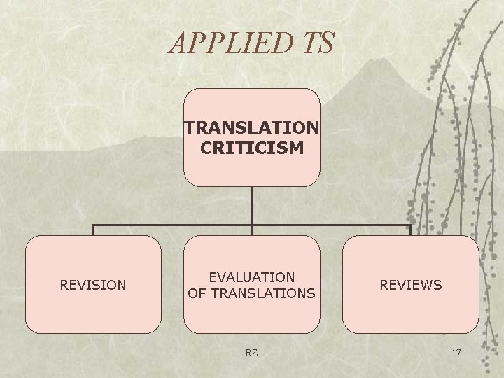 APPLIED TS TRANSLATION CRITICISM REVISION EVALUATION OF TRANSLATIONS RZ REVIEWS 17 