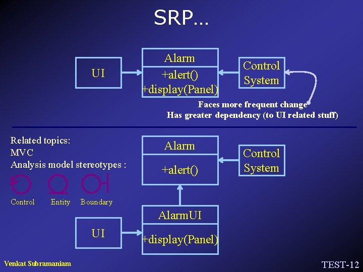 SRP… UI Alarm +alert() +display(Panel) Control System Faces more frequent change Has greater dependency