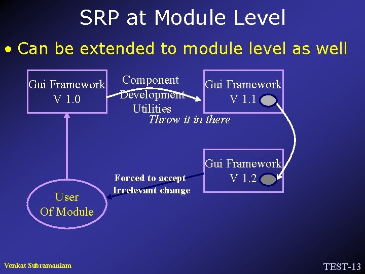 SRP at Module Level • Can be extended to module level as well Gui