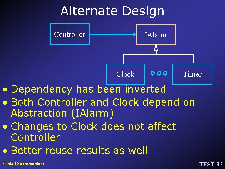 Alternate Design Controller IAlarm Clock Timer • Dependency has been inverted • Both Controller
