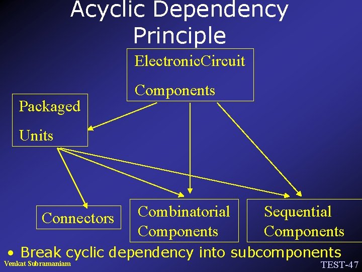 Acyclic Dependency Principle Electronic. Circuit Packaged Components Units Connectors Combinatorial Components Sequential Components •