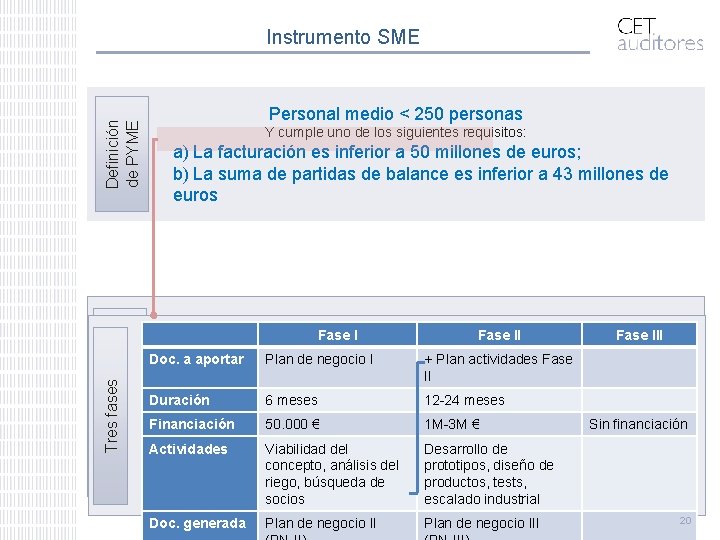 Las PYME podrán Tres fases participar Definición de PYME Instrumento SME Personal medio <