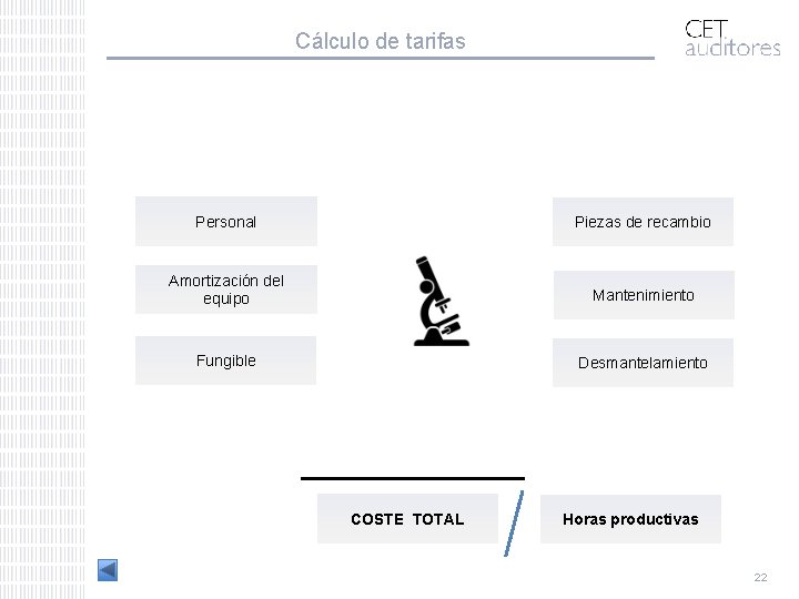 Cálculo de tarifas Personal Piezas de recambio Amortización del equipo Mantenimiento Fungible Desmantelamiento COSTE