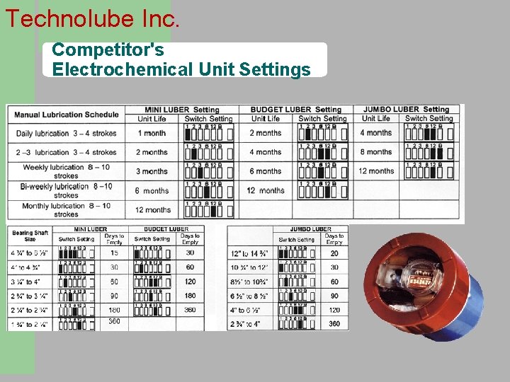Technolube Inc. Competitor's Electrochemical Unit Settings 