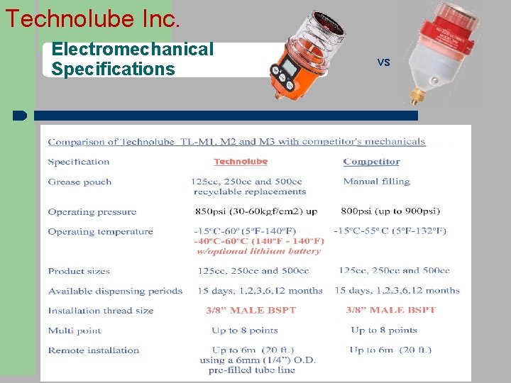 Technolube Inc. Electromechanical Specifications vs 