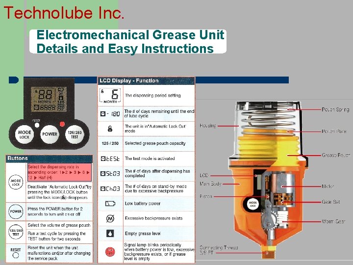Technolube Inc. Electromechanical Grease Unit Details and Easy Instructions 