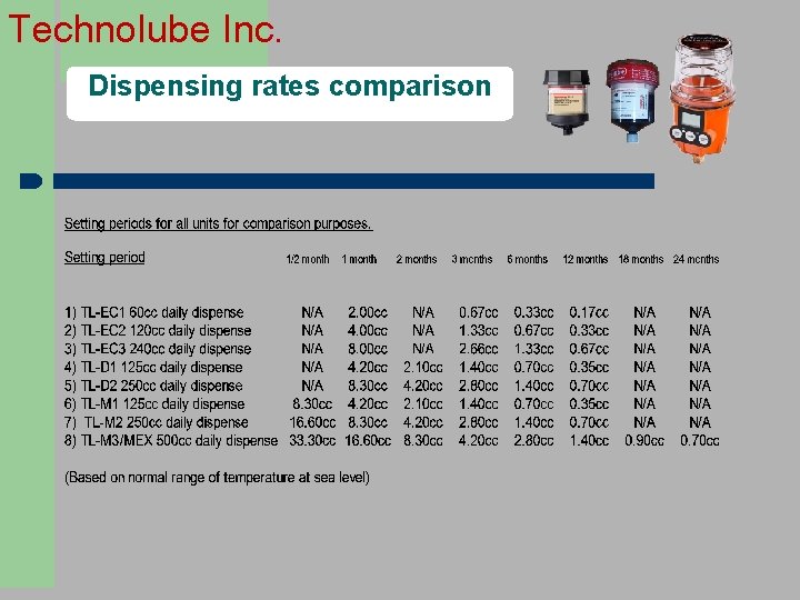 Technolube Inc. Dispensing rates comparison 