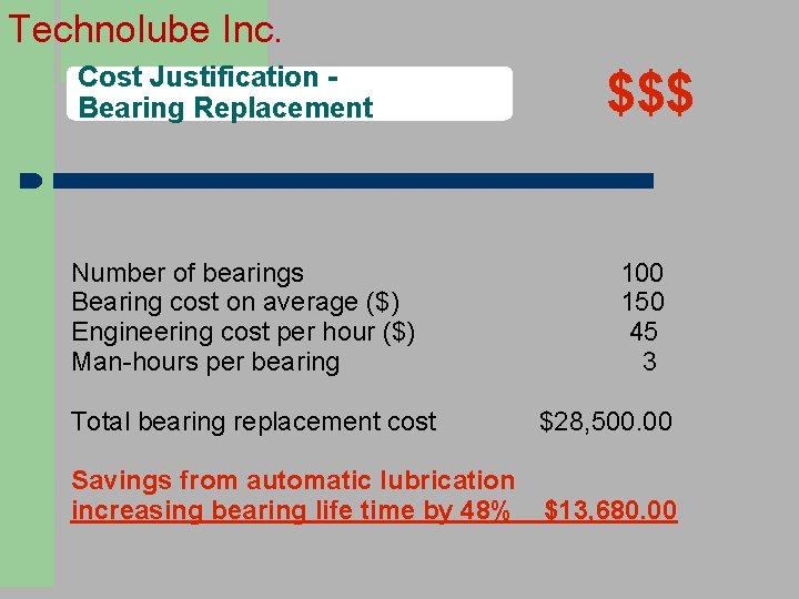 Technolube Inc. Cost Justification Bearing Replacement $$$ Number of bearings 100 Bearing cost on