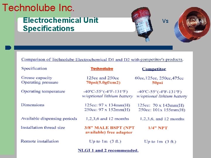 Technolube Inc. Electrochemical Unit Specifications Vs 