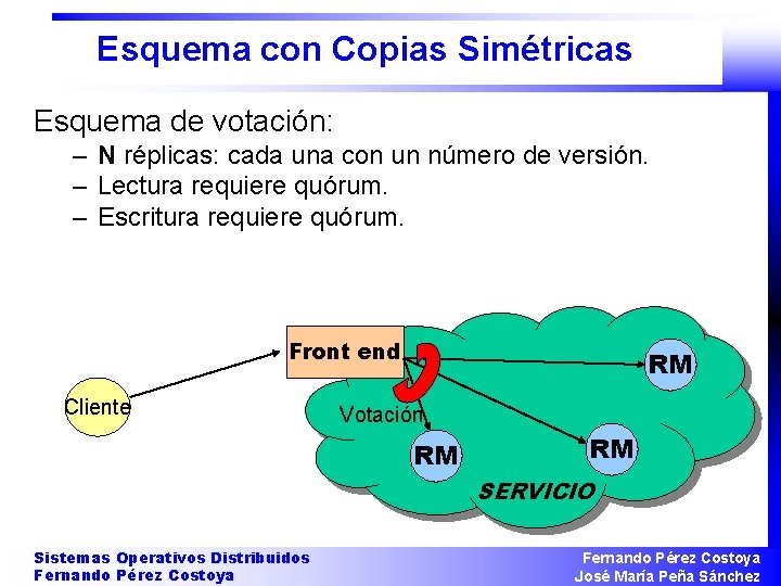 Esquema con Copias Simétricas Esquema de votación: – N réplicas: cada una con un