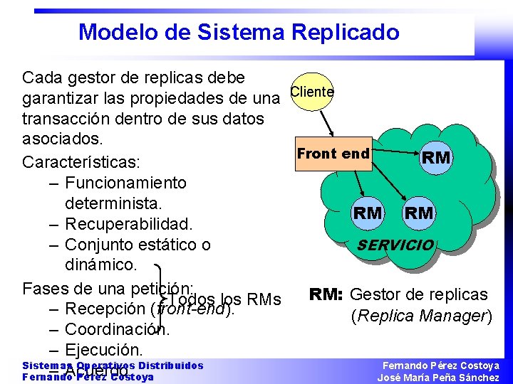 Modelo de Sistema Replicado Cada gestor de replicas debe garantizar las propiedades de una
