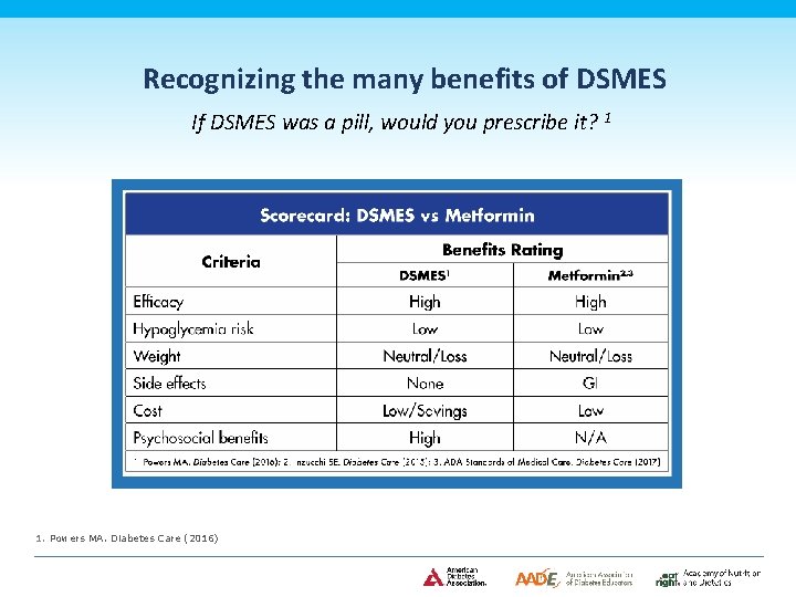Recognizing the many benefits of DSMES If DSMES was a pill, would you prescribe