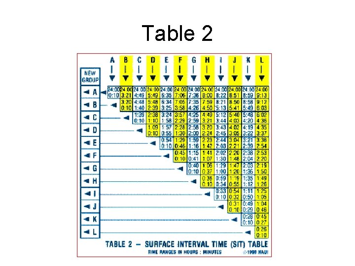 Table 2 