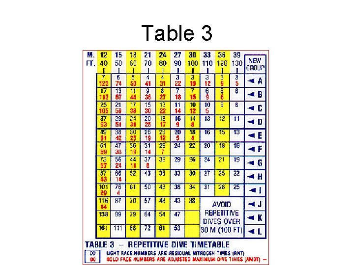 Table 3 
