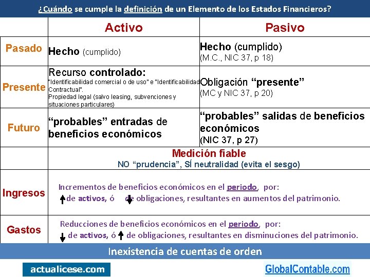 Juan Fernando Mejía ¿Cuándo se cumple jmejia@globalcontable. com la definición de un Elemento de