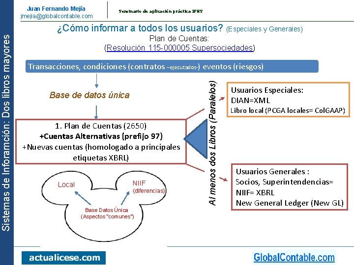 Juan Fernando Mejía jmejia@globalcontable. com Seminario de aplicación práctica IFRS Plan de Cuentas: (Resolución