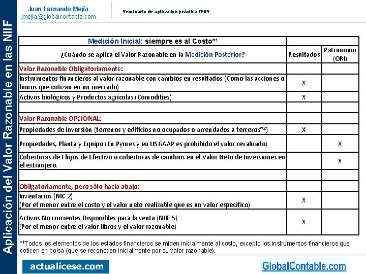 Aplicación del Valor Razonable en las NIIF Juan Fernando Mejía jmejia@globalcontable. com Seminario de