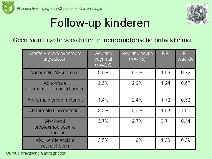 Follow-up kinderen Geen significante verschillen in neuromotorische ontwikkeling Sterfte + down syndroom uitgesloten Gepland