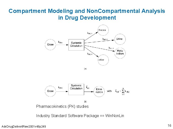 Compartment Modeling and Non. Compartmental Analysis in Drug Development Pharmacokinetics (PK) studies Industry Standard