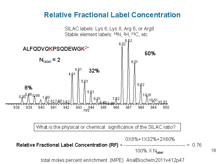 Relative Fractional Label Concentration SILAC labels: Lys 6, Lys 8, Arg 6, or Arg