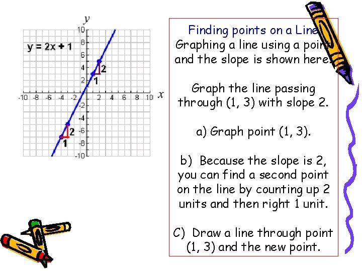 Finding points on a Line Graphing a line using a point and the slope