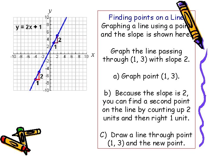 Finding points on a Line Graphing a line using a point and the slope Finding points on a Line Graphing a line using a point and the slope